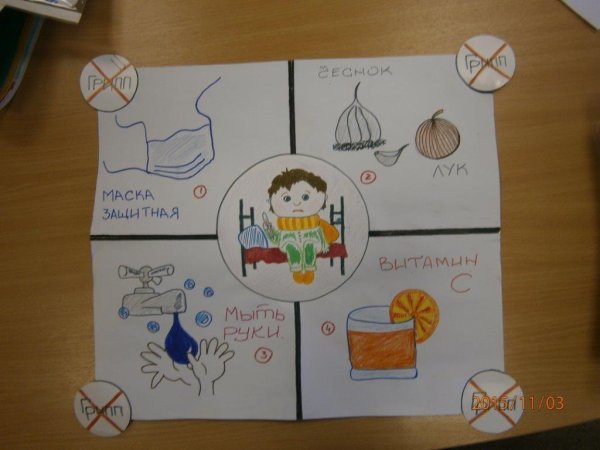 Рисунки на тему гриппа и ОРВИ