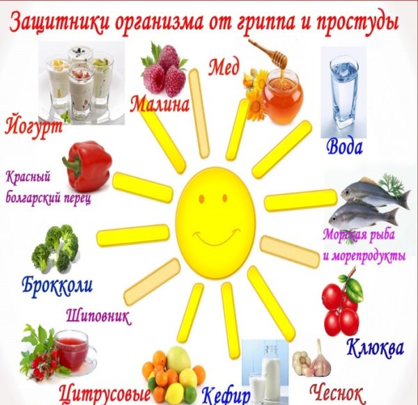 Профилактика от гриппа и простуды