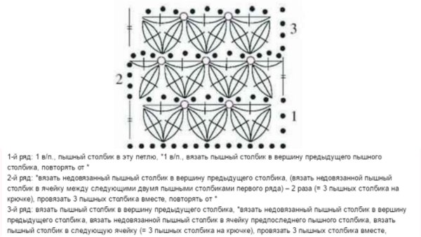 Вязаные шарфы снуды крючком с описанием