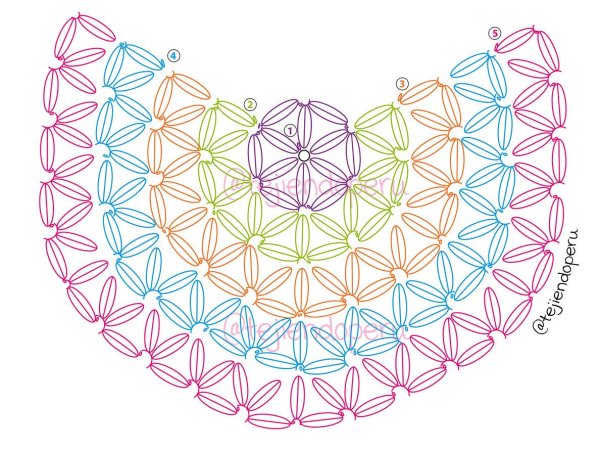 Узор звездочки крючком по кругу