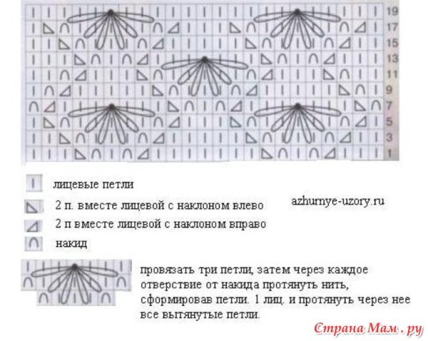 Вязание спицами узор звездочки схема и описание
