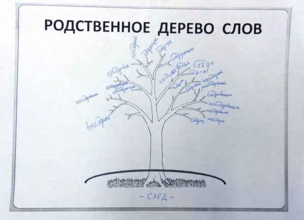Дерево родственных слов