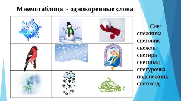 Дерево с однокоренными словами