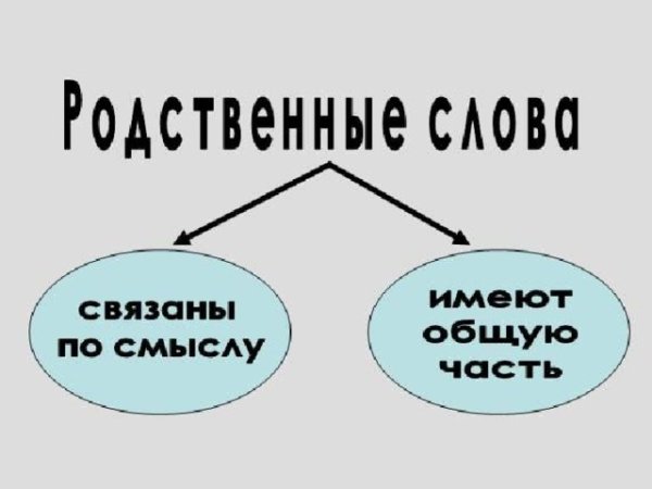 Родственные слова 2 класс