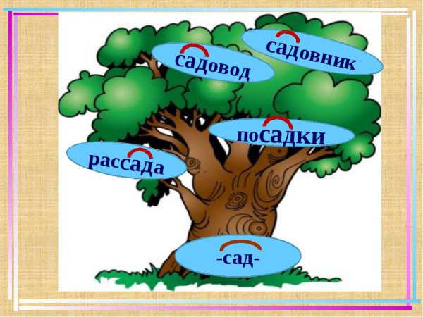 Однокоренные слова презентация