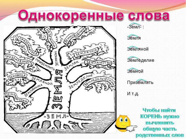 Однокоренные родственные слова