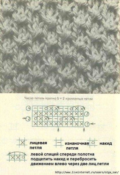 Узор гусиная лапка схема вязания спицами