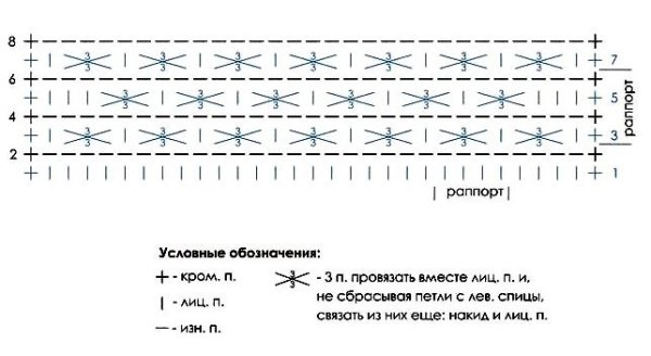 Узор звездочки спицами с описанием и схемами