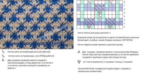 Вязание спицами многоцветные узоры схемы с описанием