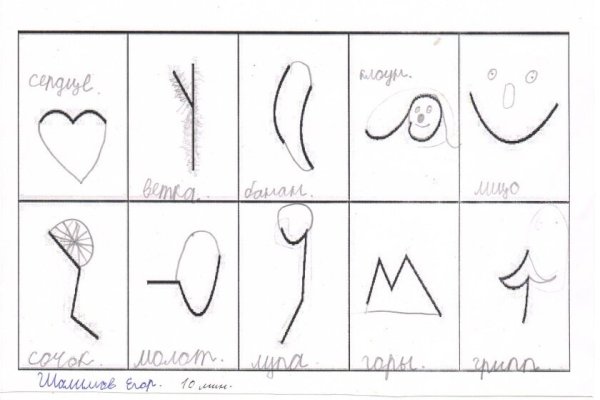 Методика незавершенные фигуры п Торренса