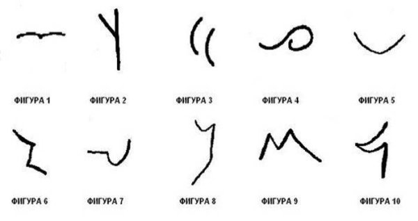 Торренс методика креативности
