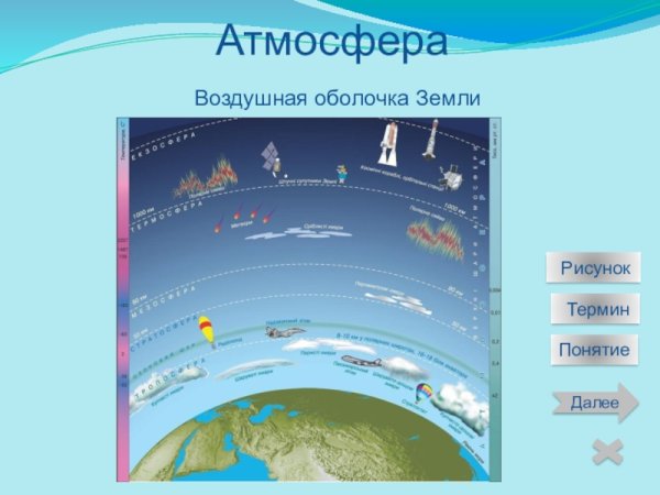 Воздушная оболочка земли