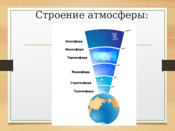 Схема строения атмосферы 5 класс