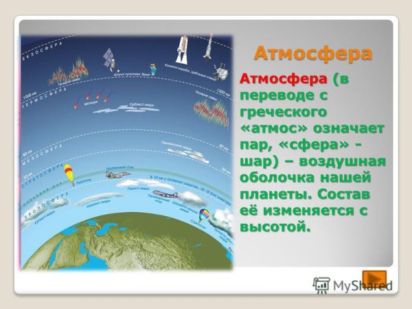 Воздушные сферы земли