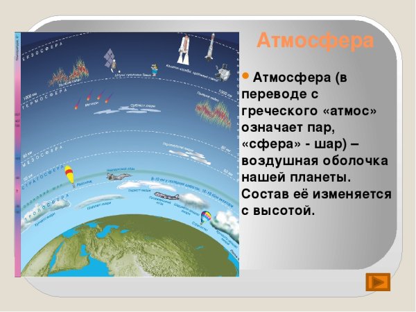 Сферы земли