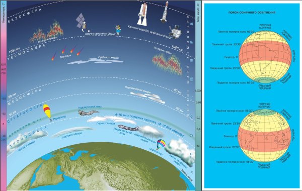 Толщина атмосферы земли