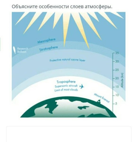 Атмосфера Тропосфера стратосфера озоновый слой