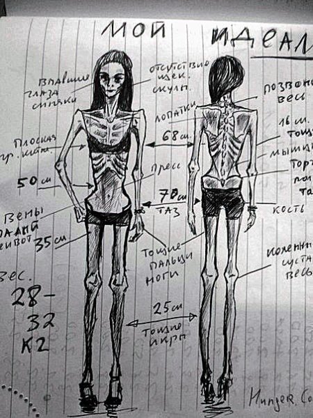 Худые девушки