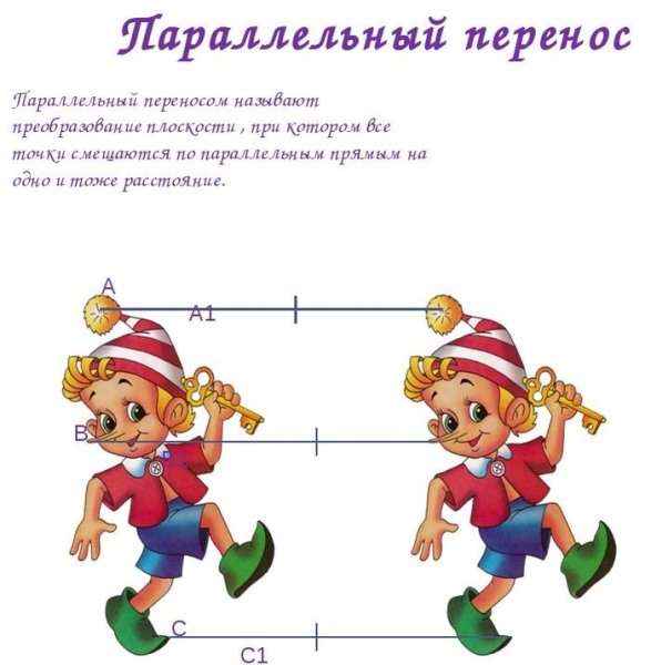 Параллельный перенос примеры