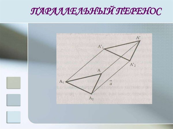 Параллельный перенос геометрия