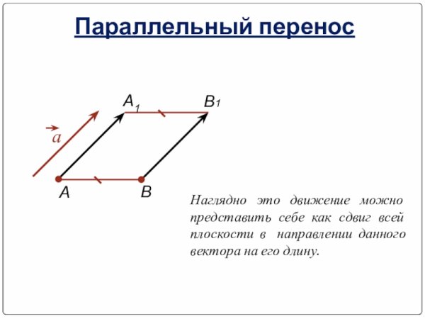 Параллельный перенос фигуры