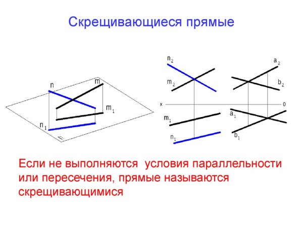 2 Прямые называются скрещивающимися если они