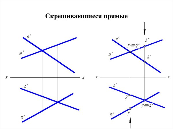 Скрещивающиеся прямые