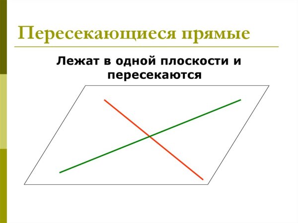 Скрещивающиеся прямые в пространстве
