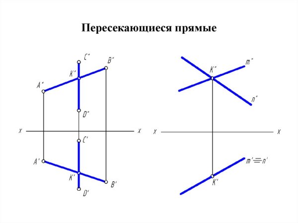 Изображение пересекающихся прямых