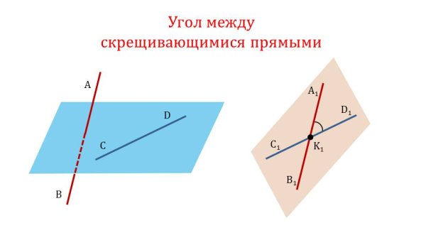 Изображение скрещивающихся прямых