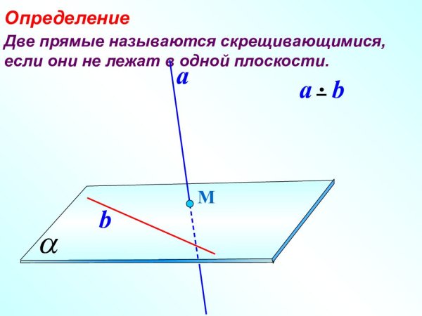 Пересекающиеся прямые в плоскости