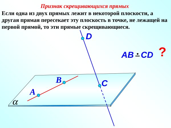 Скрещивающиеся прямые в пространстве рисунок