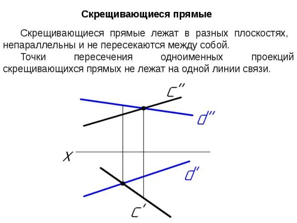 Прямые лежащие в параллельных плоскостях