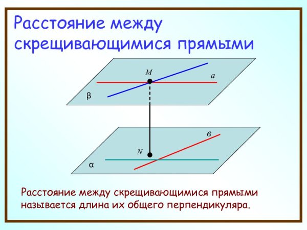 Пересекающиеся прямые в плоскости теорема