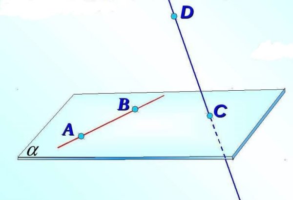 Расстояние между двумя скрещивающимися прямыми