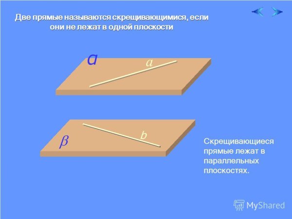 Пересекающиеся прямые параллельные прямые скрещивающиеся прямые