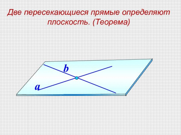 Скрещивающиеся прямые