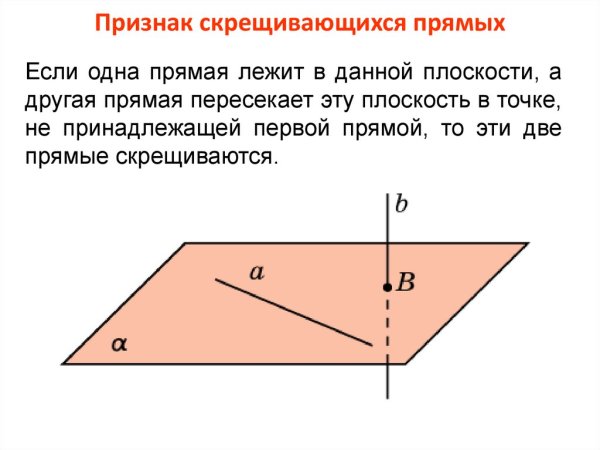 Расстояние межлу скрещивающими прямымии плоскостью