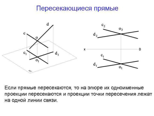 Угол между двумя скрещивающимися прямыми в пространстве