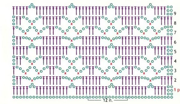 Простые схемы ажурного вязания крючком