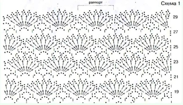 Детское платье крючком узор веерочки