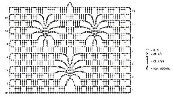 Узор крючком схемы ажурные паучки