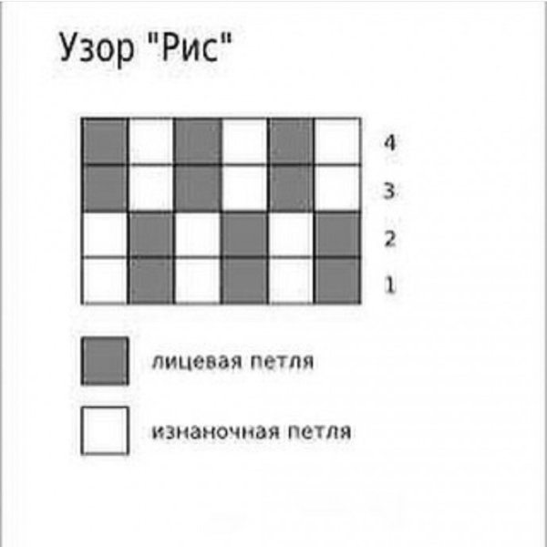 Схема вязания узора рис спицами