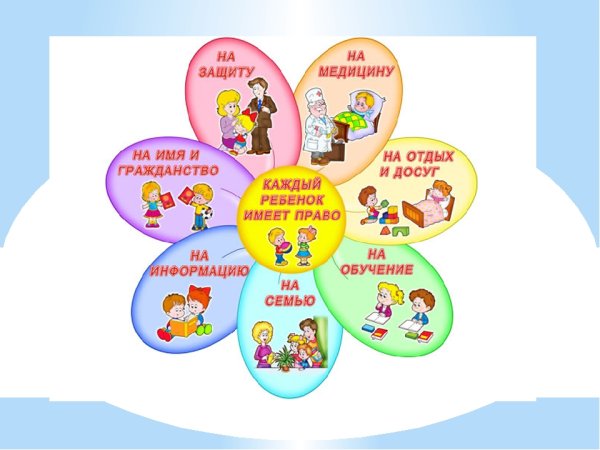 Плакат права ребенка