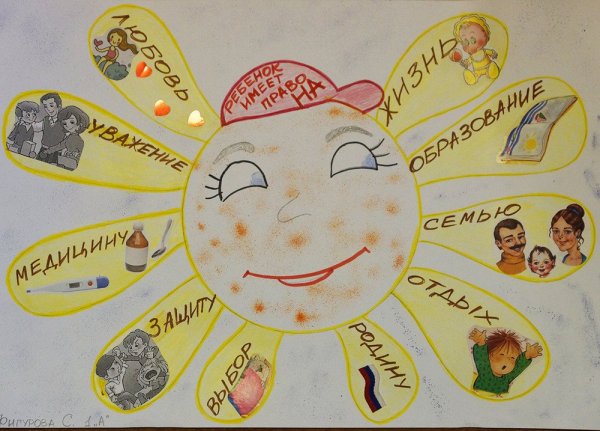 Выставка рисунков права ребенка