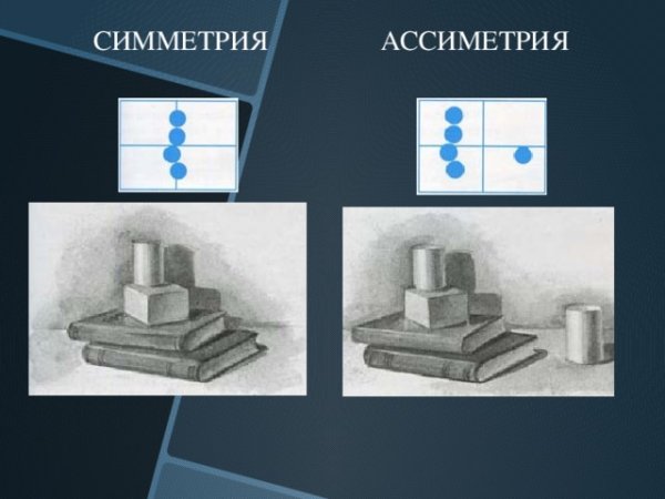 Композиция ритм динамика статика симметрия асимметрия