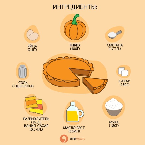 Рецепт пирога рисунок