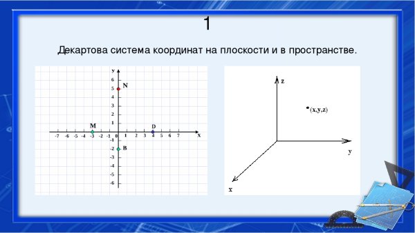 Координатная плоскость система координат