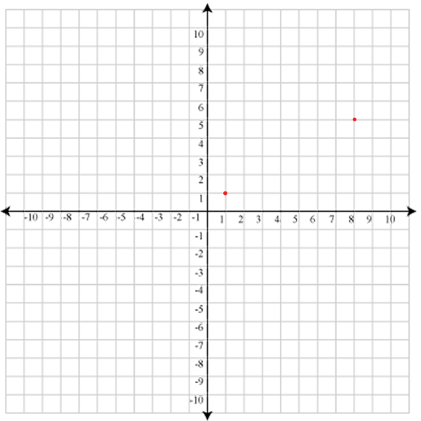 Координата я плоскость