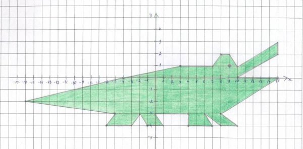Крокодил по координатам
